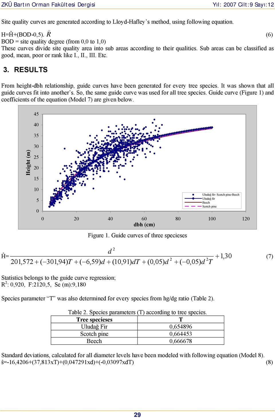 RESULTS Frm height-dbh relatinship, guide curves have been generated fr every tree species. It was shwn that all guide curves fit int anther s. S, the same guide curve was used fr all tree species.