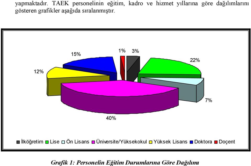 gösteren grafikler aşağıda sıralanmıştır.