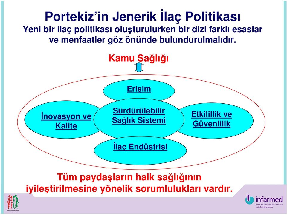 Kamu Sağlığı Erişim İnovasyon ve Kalite Sürdürülebilir Sağlık Sistemi Etkilillik ve