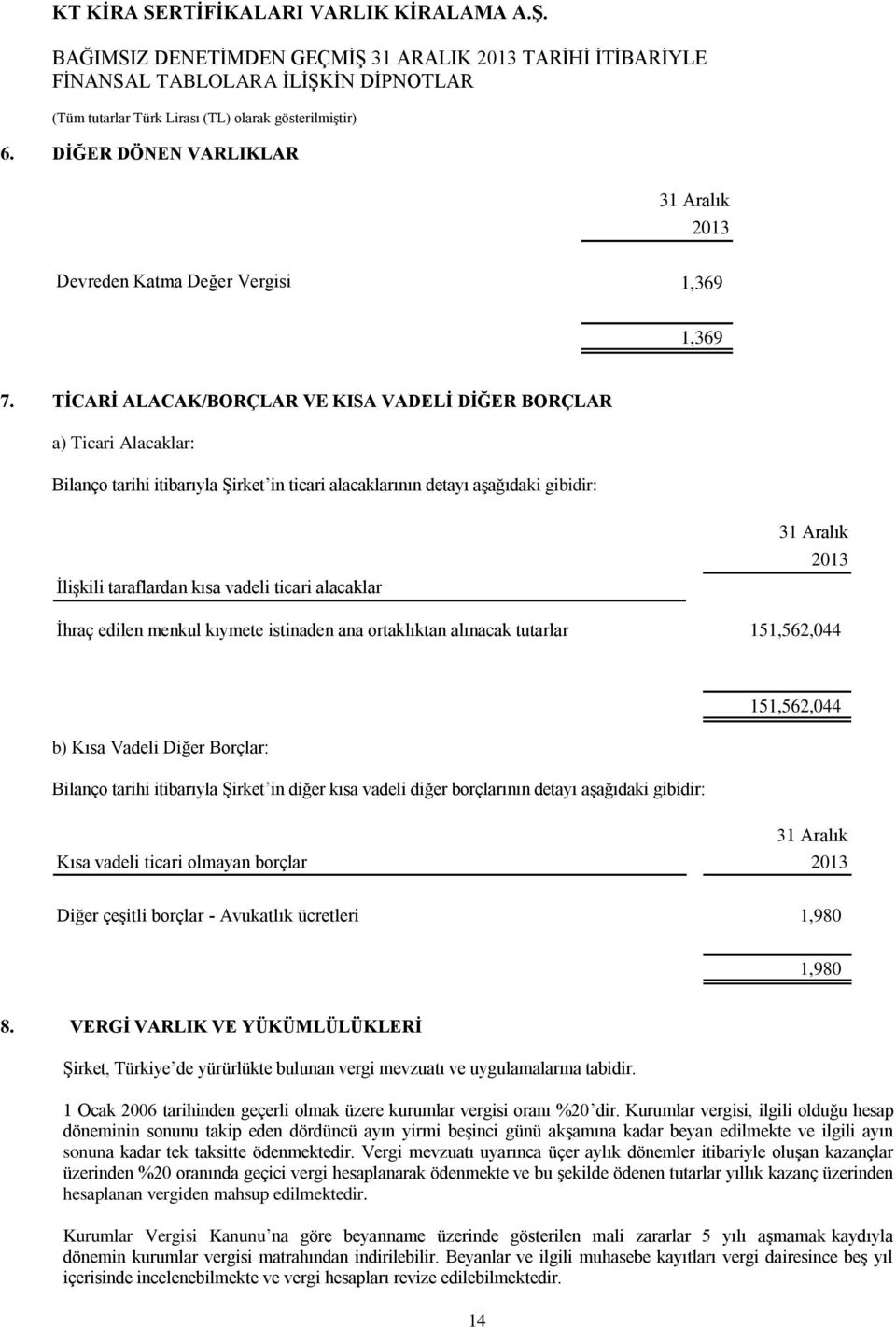 alacaklar 2013 İhraç edilen menkul kıymete istinaden ana ortaklıktan alınacak tutarlar 151,562,044 b) Kısa Vadeli Diğer Borçlar: Bilanço tarihi itibarıyla Şirket in diğer kısa vadeli diğer