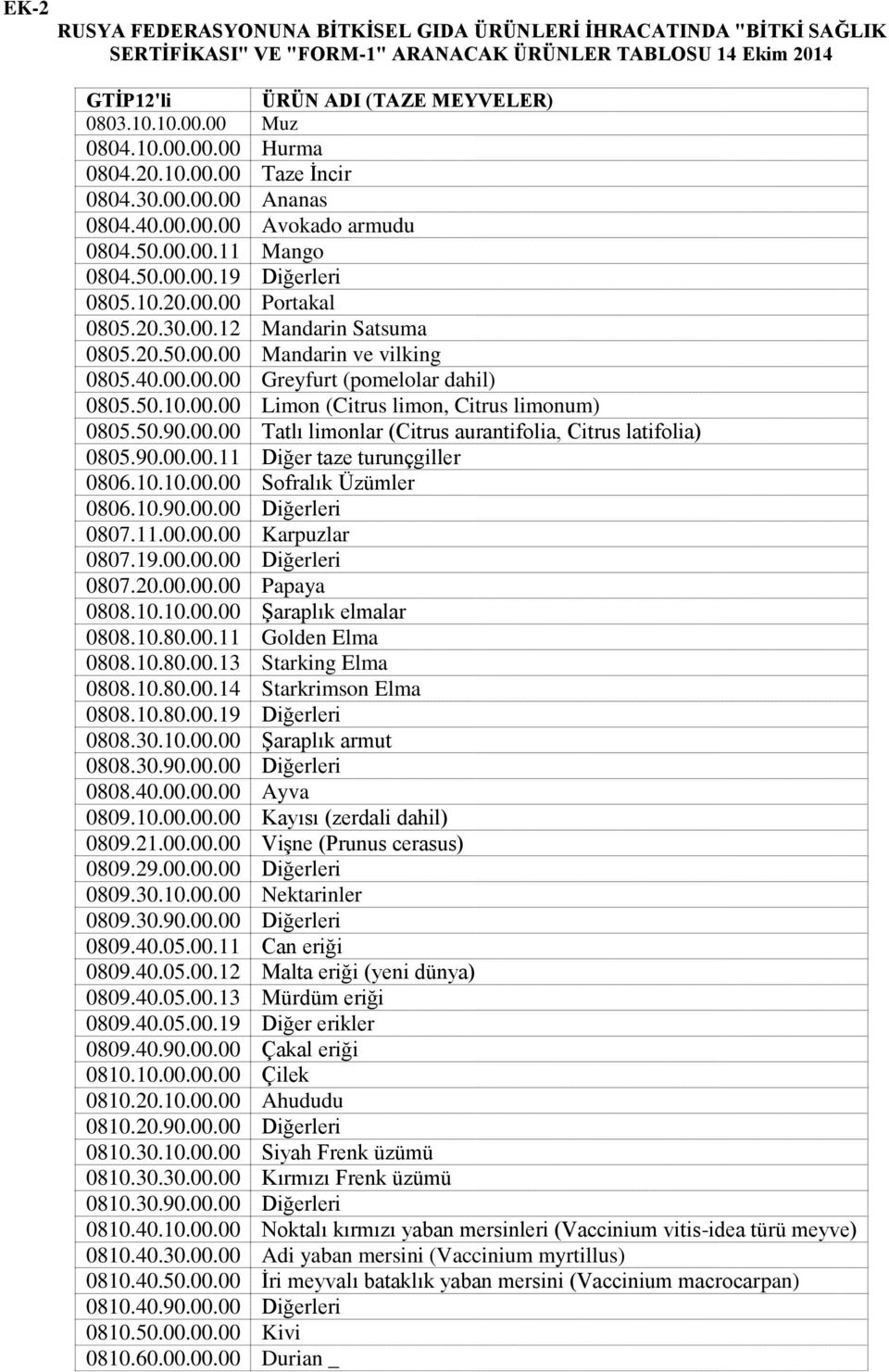 20.50.00.00 Mandarin ve vilking 0805.40.00.00.00 Greyfurt (pomelolar dahil) 0805.50.10.00.00 Limon (Citrus limon, Citrus limonum) 0805.50.90.00.00 Tatlı limonlar (Citrus aurantifolia, Citrus latifolia) 0805.
