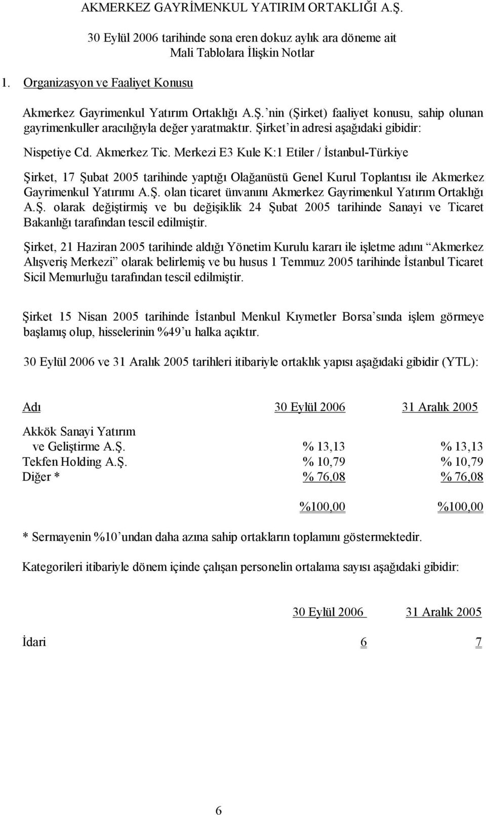 Merkezi E3 Kule K:1 Etiler / İstanbul-Türkiye Şirket, 17 Şubat 2005 tarihinde yaptığı Olağanüstü Genel Kurul Toplantısı ile Akmerkez Gayrimenkul Yatırımı A.Ş. olan ticaret ünvanını Akmerkez Gayrimenkul Yatırım Ortaklığı A.