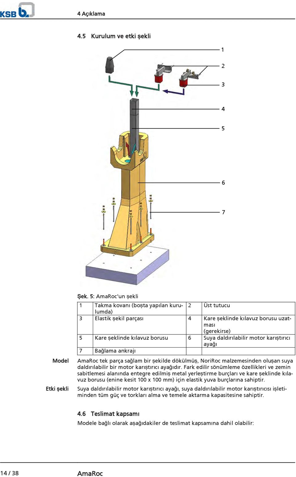 daldırılabilir motor karıştırıcı ayağı 7 Bağlama ankrajı AmaRoc tek parça sağlam bir şekilde dökülmüş, NoriRoc malzemesinden oluşan suya daldırılabilir bir motor karıştırıcı ayağıdır.