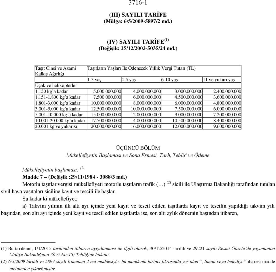 000.000.000 2.400.000.000 1.151-1.800 kg a kadar 7.500.000.000 6.000.000.000 4.500.000.000 3.600.000.000 1.801-3.000 kg a kadar 10.000.000.000 8.000.000.000 6.000.000.000 4.800.000.000 3.001-5.