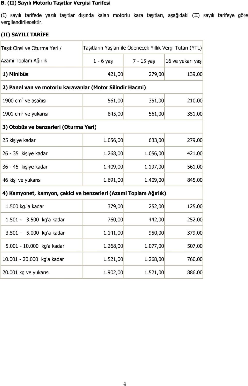 Silindir Hacmi) 1900 cm 3 ve aşağısı 561,00 351,00 210,00 1901 cm 3 ve yukarısı 845,00 561,00 351,00 3) Otobüs ve benzerleri (Oturma Yeri) 25 kişiye kadar 1.056,00 633,00 279,00 26-35 kişiye kadar 1.