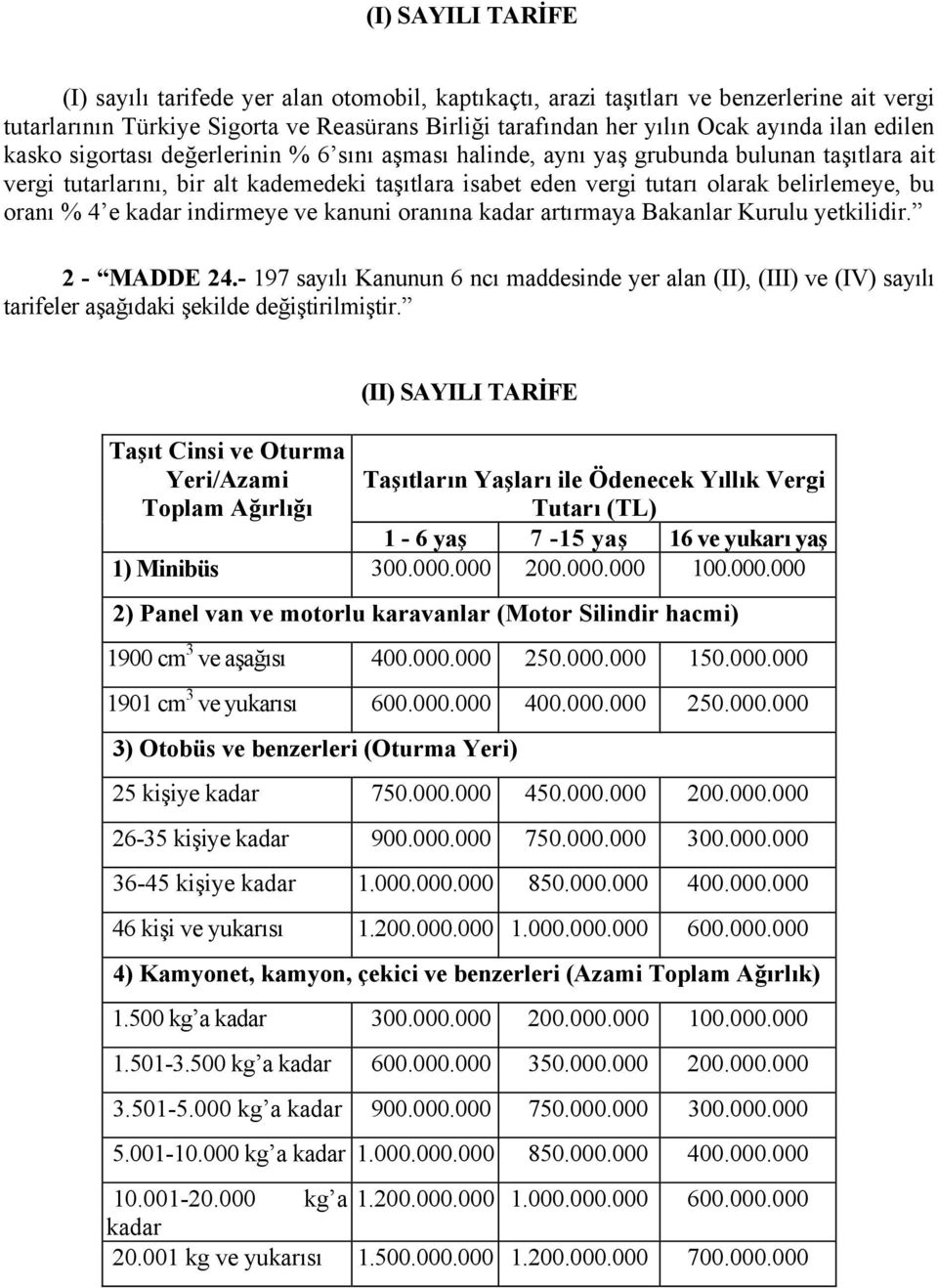 oranı % 4 e kadar indirmeye ve kanuni oranına kadar artırmaya Bakanlar Kurulu yetkilidir. 2 - MADDE 24.