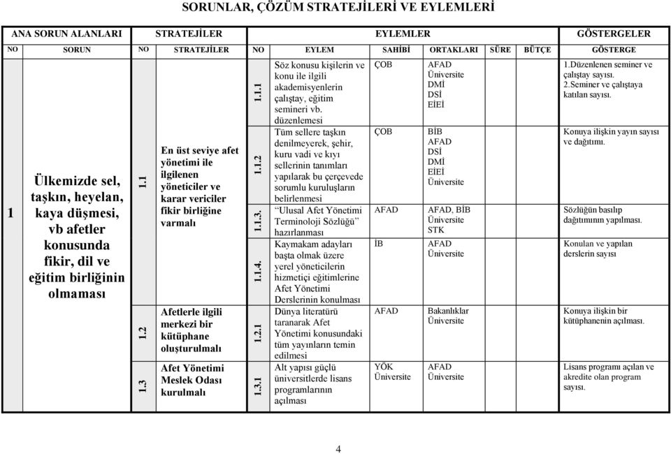 vericiler fikir birliğine varmalı Afetlerle ilgili merkezi bir kütüphane oluģturulmalı Afet Yönetimi Meslek Odası kurulmalı Söz konusu kişilerin ve konu ile ilgili akademisyenlerin çalıştay, eğitim