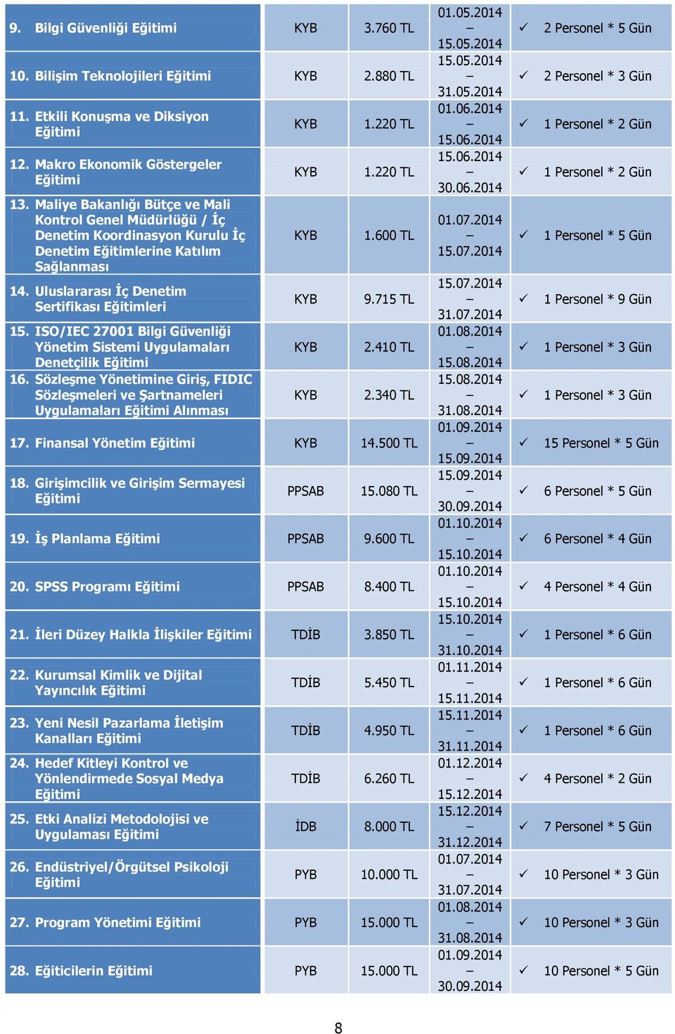 ISO/IEC 27001 Bilgi Güvenliği Yönetim Sistemi Uygulamaları Denetçilik Eğitimi 16. Sözleşme Yönetimine Giriş, FIDIC Sözleşmeleri ve Şartnameleri Uygulamaları Eğitimi Alınması KYB KYB KYB KYB KYB KYB 1.