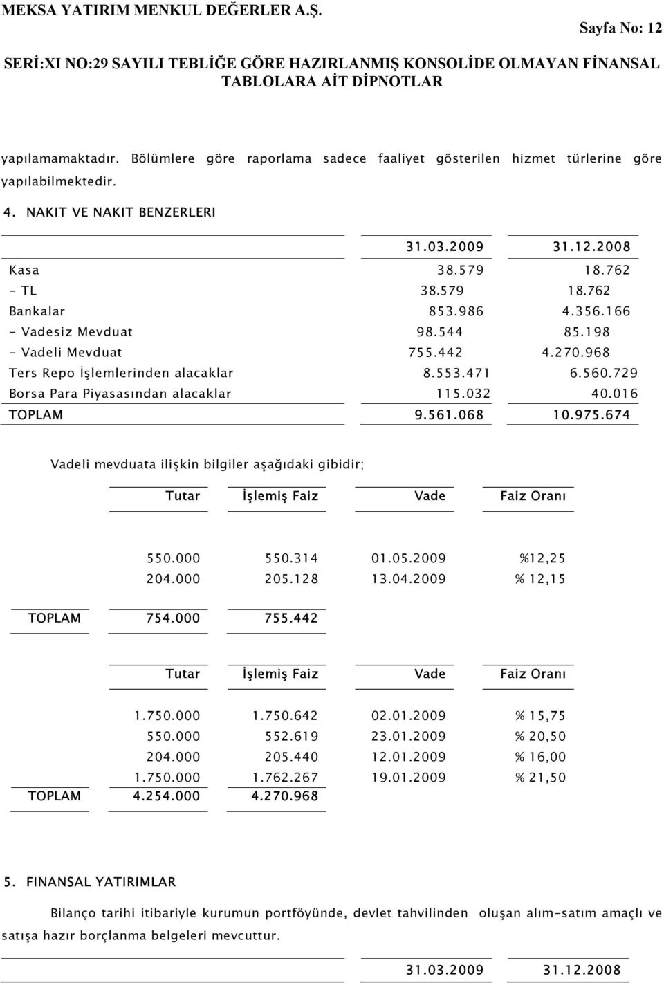 729 Borsa Para Piyasasından alacaklar 115.032 40.016 TOPLAM 9.561.068 10.975.674 Vadeli mevduata ilişkin bilgiler aşağıdaki gibidir; Tutar İşlemiş Faiz Vade Faiz Oranı 550.000 550.314 01.05.