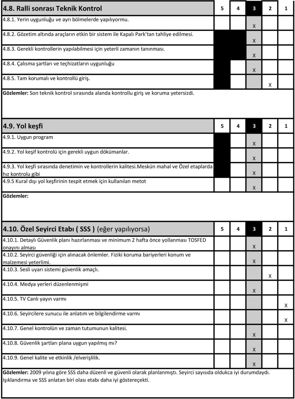 4.9.1. Uygun program 4.9.2. Yol keşif kontrolü için gerekli uygun dökümanlar. 4.9.3. Yol keşfi sırasında denetimin ve kontrollerin kalitesi.meskün mahal ve Özel etaplarda hız kontrolu gibi 4.9.5 Kural dışı yol keşfirinin tespit etmek için kullanılan metot 4.