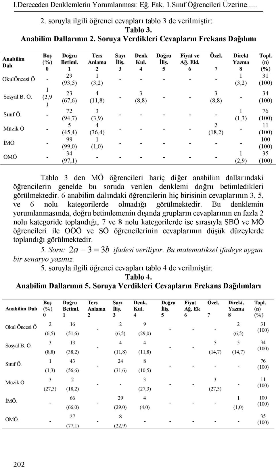 9 (9,) (7,) 7 (9,7) (,) 99 (99,0) (97,) Ters Anlama (,) (,) (,9) (,) (,0) Sayı İliş. Denk Kul. İliş. Fiyat ve Ağ. Ekl. Özel. (,) 7 (,) (,) Direkt Yazma (,) (,) (,9) Topl.