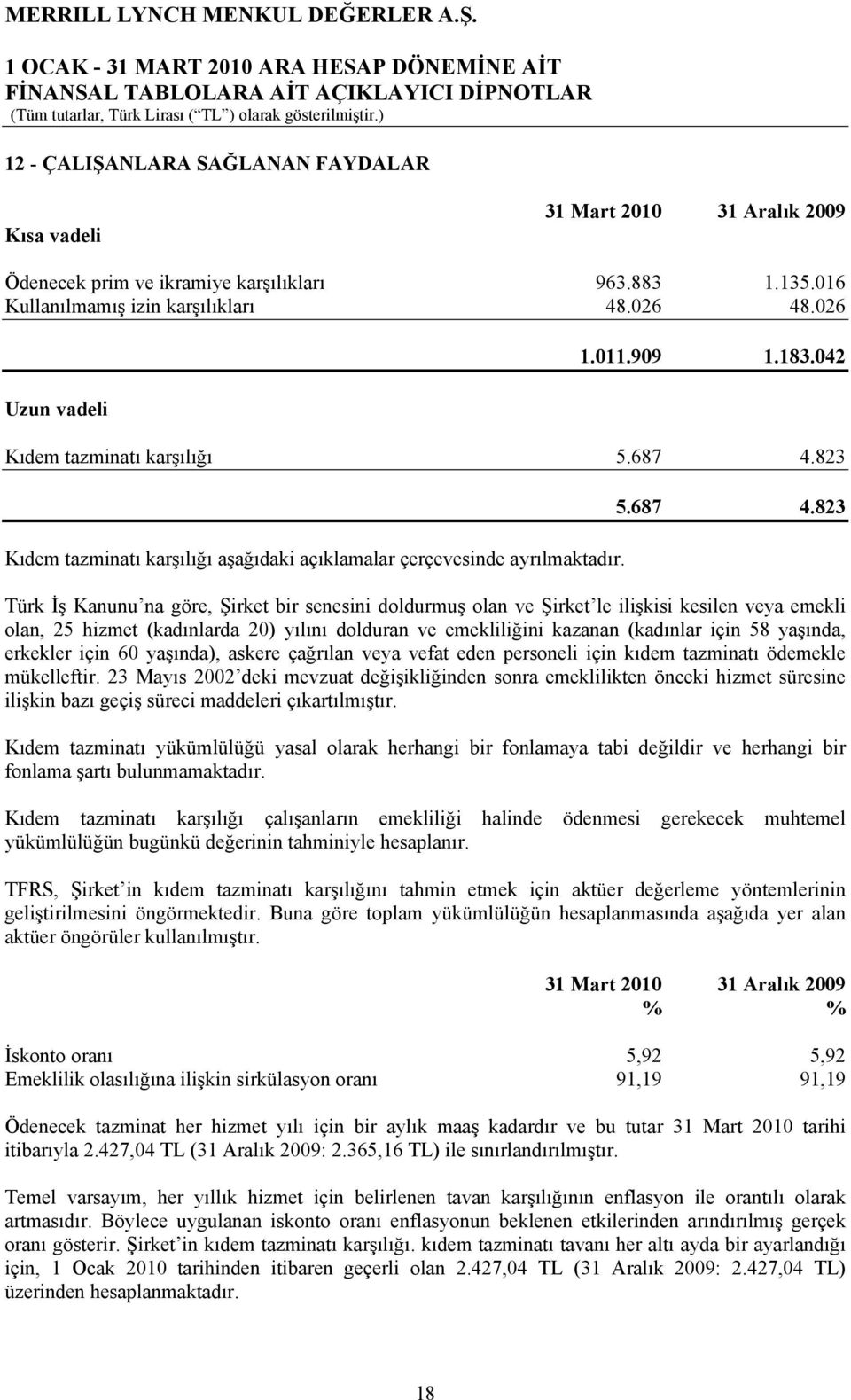 823 Kıdem tazminatı karşılığı aşağıdaki açıklamalar çerçevesinde ayrılmaktadır. 5.687 4.