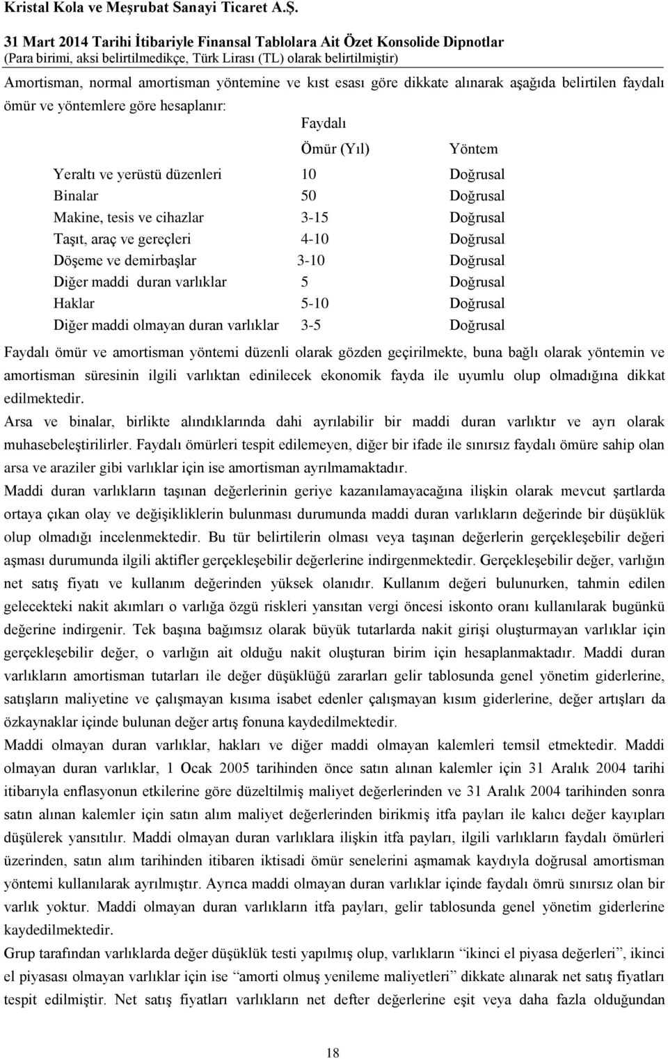 Doğrusal Diğer maddi olmayan duran varlıklar 3-5 Doğrusal Faydalı ömür ve amortisman yöntemi düzenli olarak gözden geçirilmekte, buna bağlı olarak yöntemin ve amortisman süresinin ilgili varlıktan