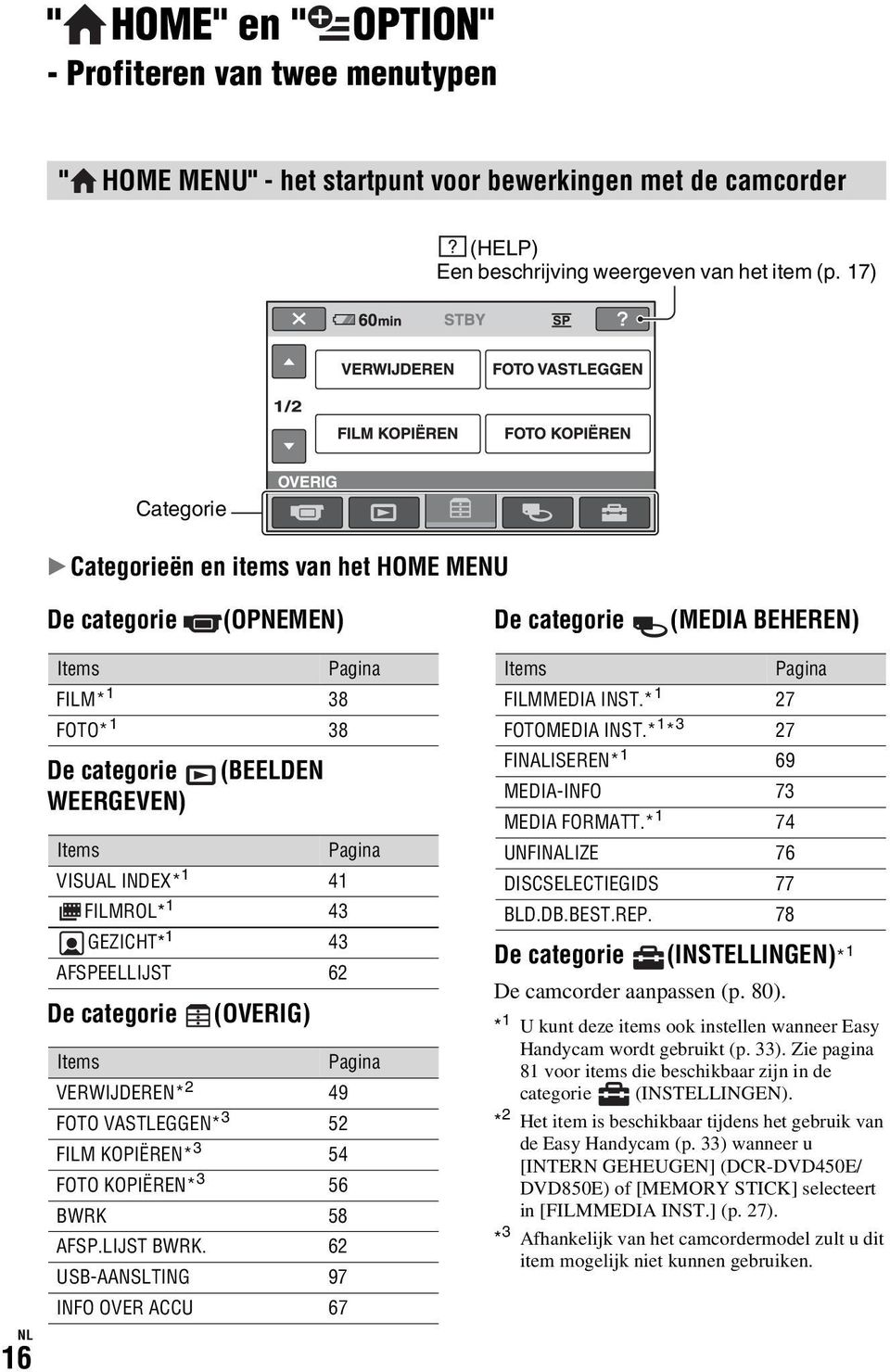 VISUAL INDEX* 1 41 FILMROL* 1 43 GEZICHT* 1 43 AFSPEELLIJST 62 De categorie (OVERIG) Items Pagina VERWIJDEREN* 2 49 FOTO VASTLEGGEN* 3 52 FILM KOPIËREN* 3 54 FOTO KOPIËREN* 3 56 BWRK 58 AFSP.