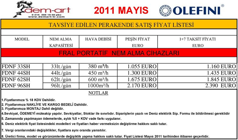 435 EURO FDNF 62SH 62lt./gün 600 m³/h 1.675 EURO 1.