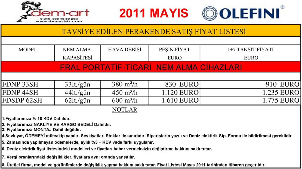 /gün 380 m³/h 830 EURO 910 EURO FDNP 44SH 44lt.