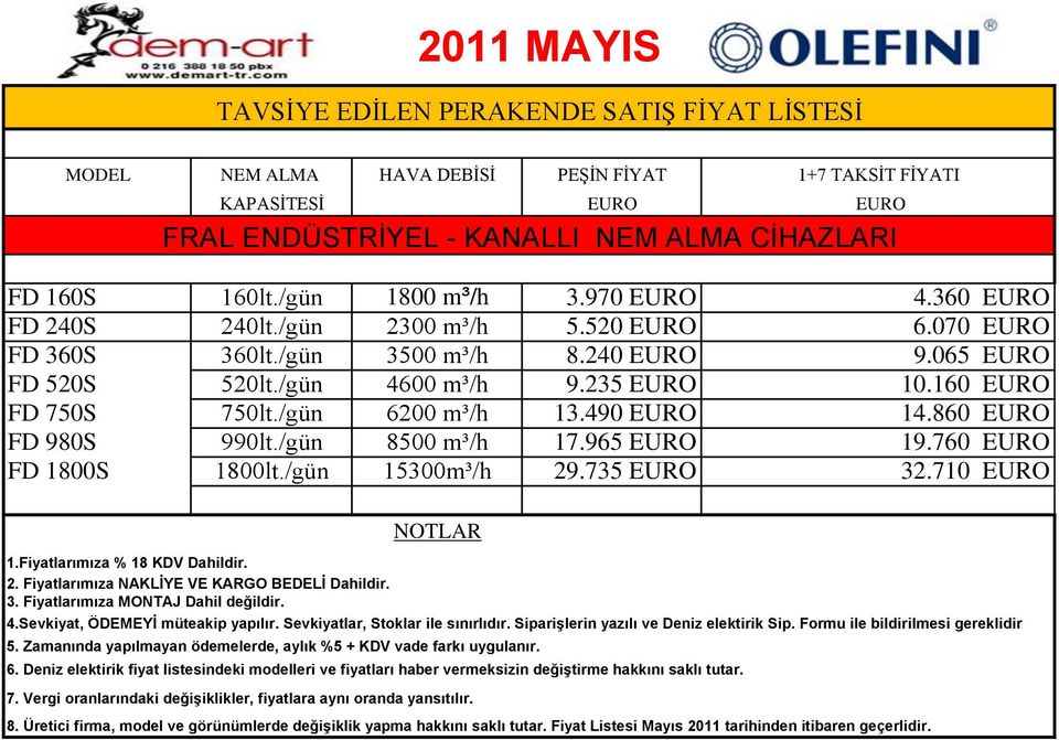 065 EURO FD 520S 520lt./gün 4600 m³/h 9.235 EURO 10.160 EURO FD 750S 750lt./gün 6200 m³/h 13.