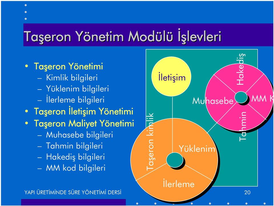 bilgileri Tahmin bilgileri Hakediþ bilgileri MM kod bilgileri Taþeron kimlik