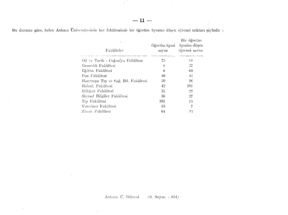 Fakültesi Hukuk Fakültesi ilahiyat Fakültesi Siyasal Bilgiler Fakültesi Tıp Fakültesi Ve terine r F ak altes i Zirant