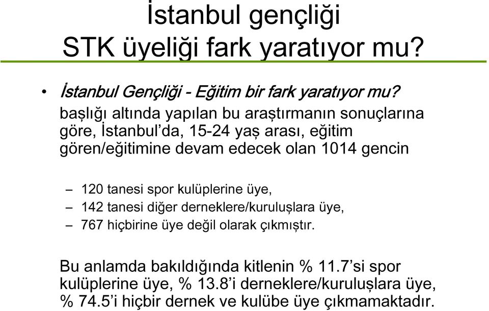 1014 gencin 120 tanesi spor kulüplerine üye, 142 tanesi diğer derneklere/kuruluşlara üye, 767 hiçbirine üye değil olarak