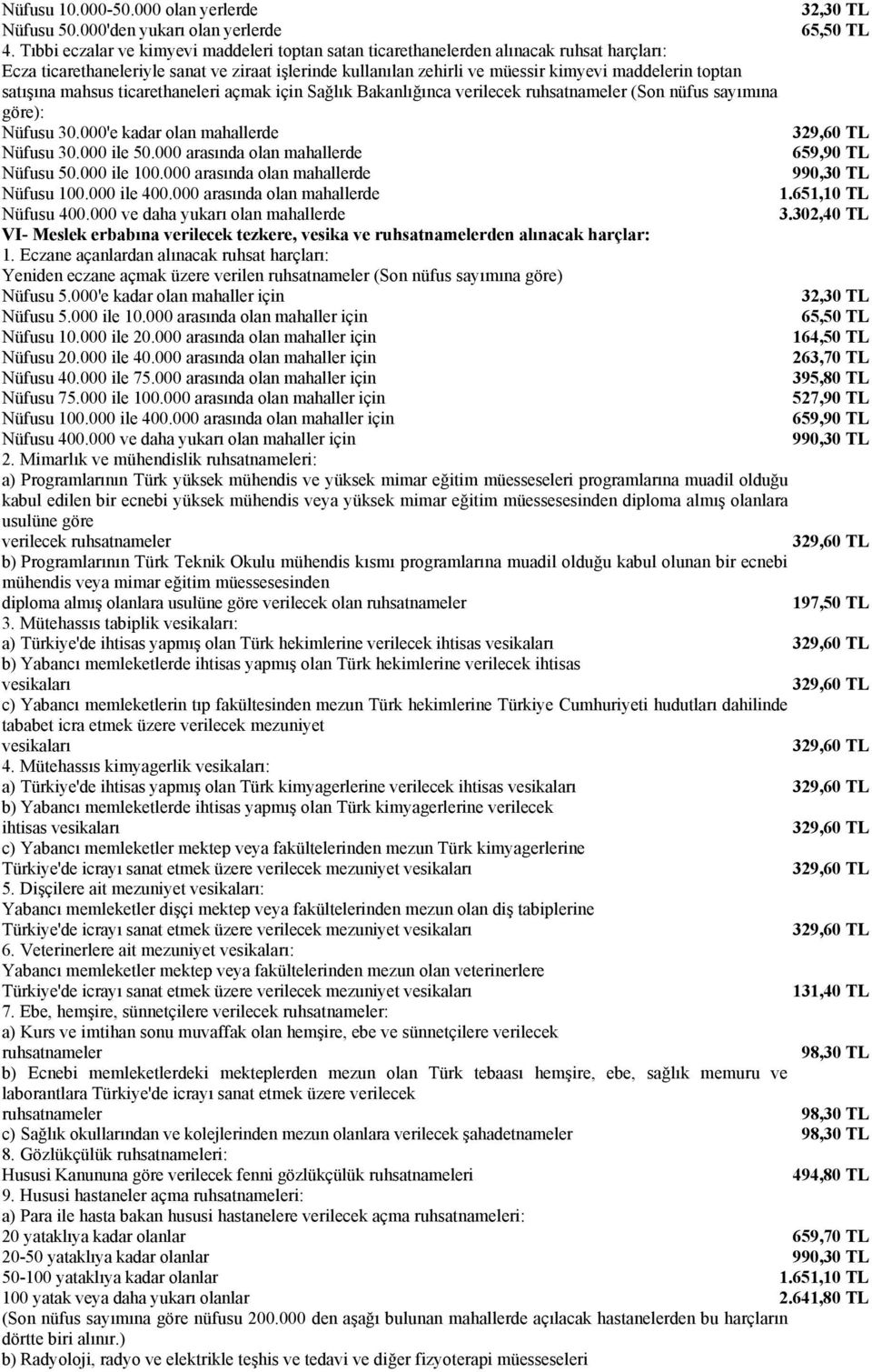 satışına mahsus ticarethaneleri açmak için Sağlık Bakanlığınca verilecek ruhsatnameler (Son nüfus sayımına göre): Nüfusu 30.000'e kadar olan mahallerde Nüfusu 30.000 ile 50.