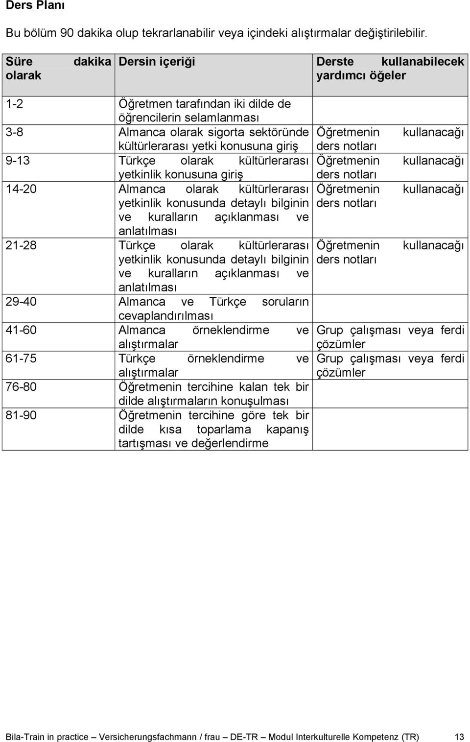 konusuna giriş 9-13 Türkçe olarak kültürlerarası yetkinlik konusuna giriş 14-20 Almanca olarak kültürlerarası yetkinlik konusunda detaylı bilginin ve kuralların açıklanması ve anlatılması 21-28