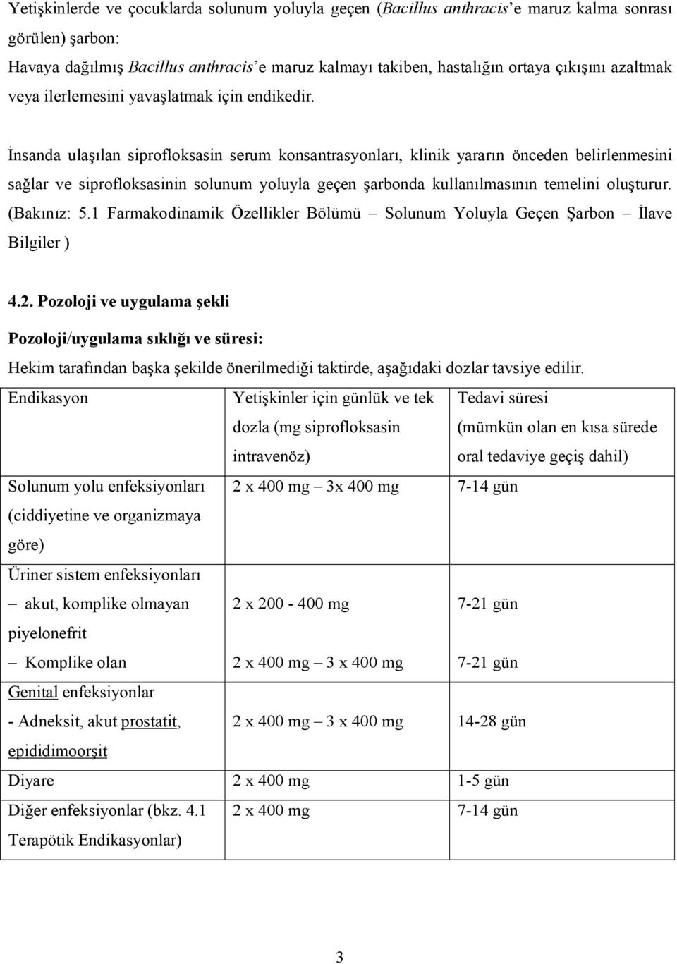 Đnsanda ulaşılan siprofloksasin serum konsantrasyonları, klinik yararın önceden belirlenmesini sağlar ve siprofloksasinin solunum yoluyla geçen şarbonda kullanılmasının temelini oluşturur.