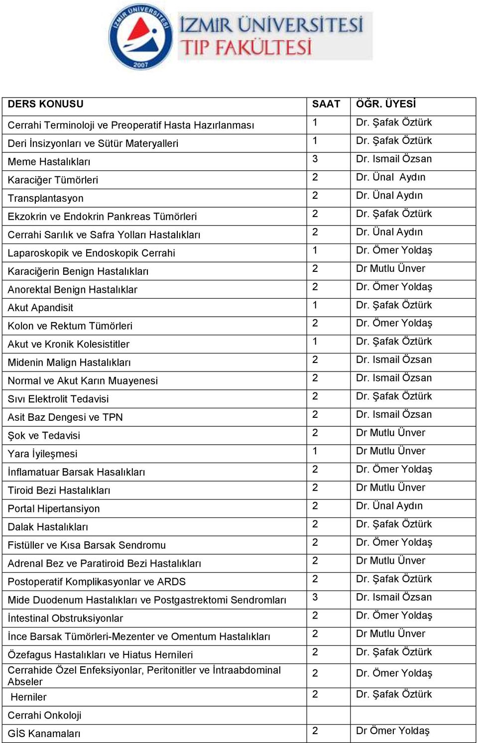 Ünal Aydın Laparoskopik ve Endoskopik Cerrahi 1 Dr. Ömer Yoldaş Karaciğerin Benign Hastalıkları 2 Dr Mutlu Ünver Anorektal Benign Hastalıklar 2 Dr. Ömer Yoldaş Akut Apandisit 1 Dr.