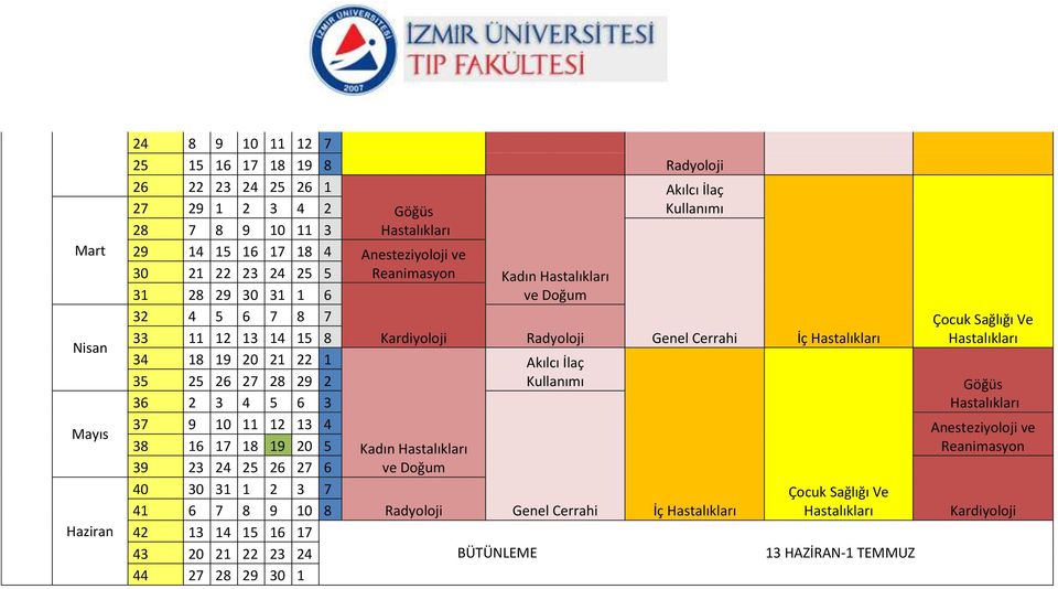 Cerrahi Radyoloji Akılcı İlaç Kullanımı Genel Cerrahi İç Hastalıkları İç Hastalıkları Çocuk Sağlığı Ve Hastalıkları Çocuk Sağlığı Ve Hastalıkları Göğüs Hastalıkları 37 9 10 11 12 13 4 Anesteziyoloji