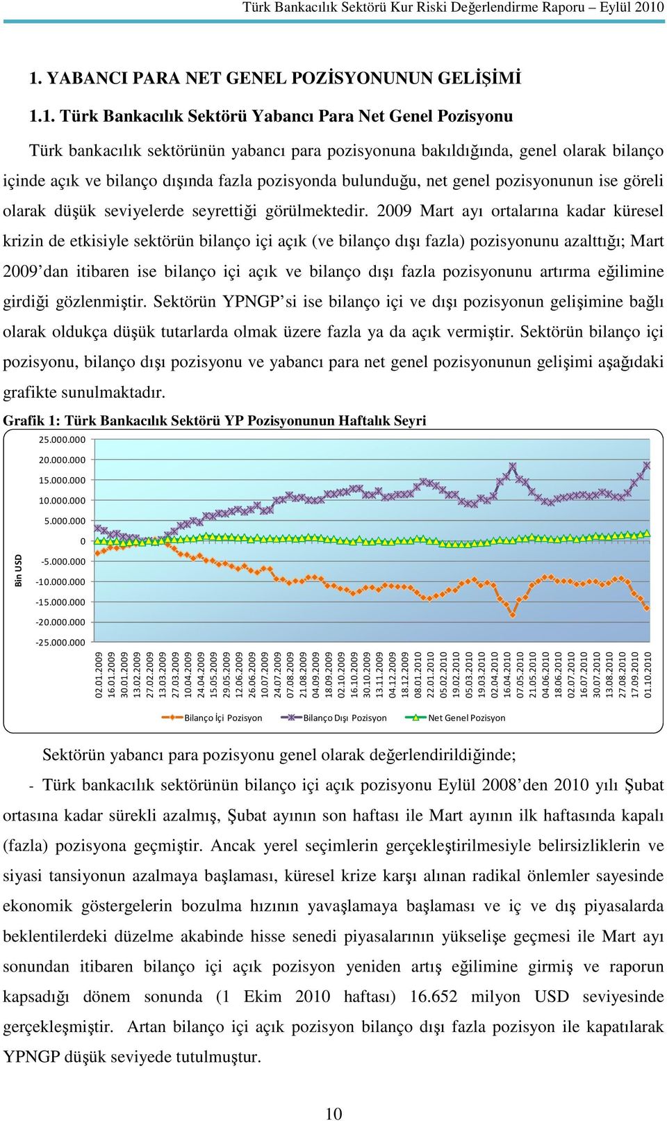 2009 Mart ayı ortalarına kadar küresel krizin de etkisiyle sektörün bilanço içi açık (ve bilanço dışı fazla) pozisyonunu azalttığı; Mart 2009 dan itibaren ise bilanço içi açık ve bilanço dışı fazla