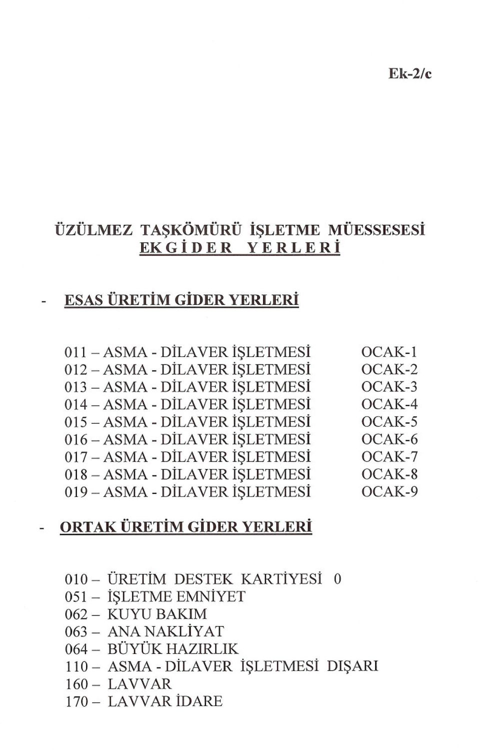 ASMA - DILA VER ISLETMESI 019 - ASMA -DILA VER ISLETMESI OCAK-1 OCAK-2 OCAK-3 OCAK-4 OCAK-5 OCAK-6 OCAK-7 OCAK-8 OCAK-9 - ORTAK ÜRETIM GIDER YERLERI 010 -