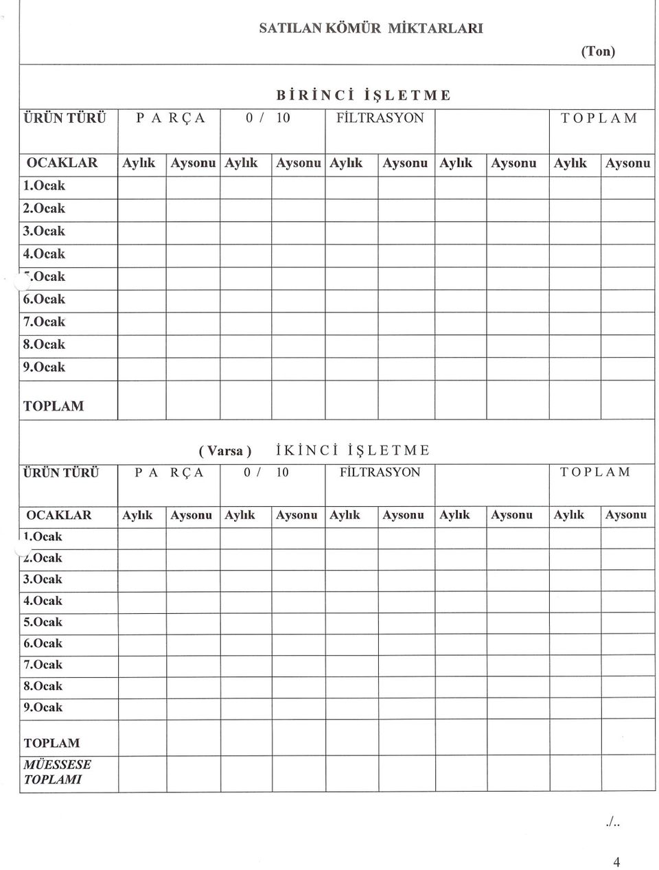 0cak TOPLAM (Varsa) IKINCI ISLETME ÜRÜNTÜRÜ PARÇA O / 10 FiLTRASYON TOPLAM OCAKLAR Aylik Aysonu Aylik Aysonu