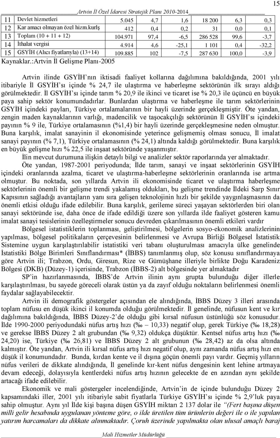 :Artvin Ġl GeliĢme Planı-2005 Artvin ilinde GSYĠH nın iktisadi faaliyet kollarına dağılımına bakıldığında, 2001 yılı itibariyle Ġl GSYĠH sı içinde % 24,7 ile ulaģtırma ve haberleģme sektörünün ilk