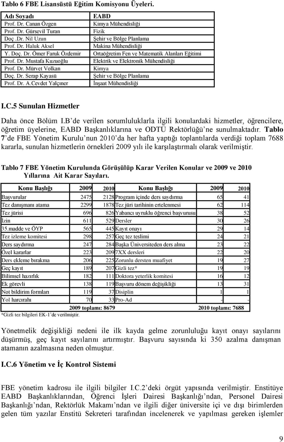 Dr. A.Cevdet Yalçıner İnşaat Mühendisliği I.C.5 Sunulan Hizmetler Daha önce Bölüm I.