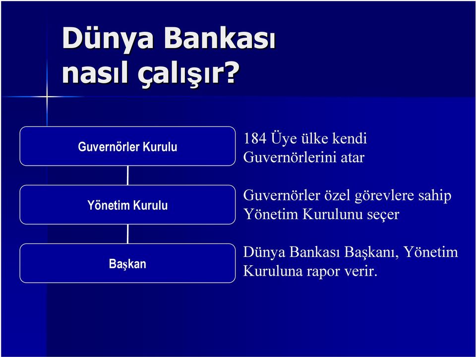 kendi Guvernörlerini atar Guvernörler özel görevlere