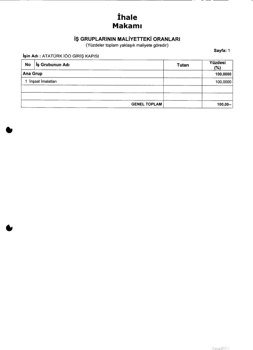 göredir) Sayfa: 1 Yüzdesi No i iş Grubunun Adı Tutarı (%)