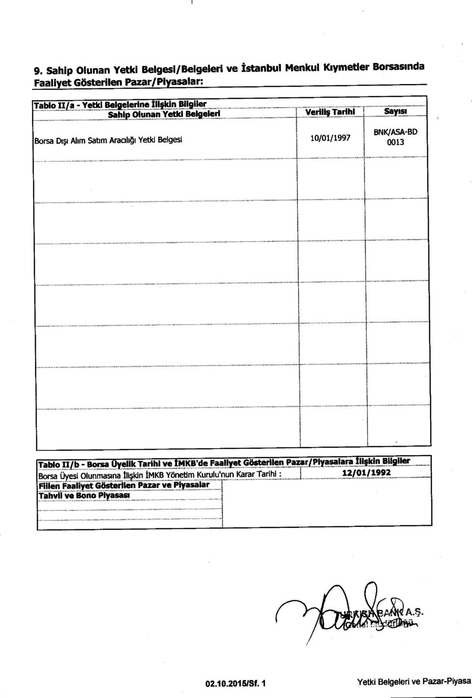 si Borsa Dii Alim Satim Aracihoi Yetld Beiges[ 10/01/1997 BNWASA BD 0013 Tablo II/b-Sorsa yelik Tarihi ve MKB'de Faallyet Gtls!