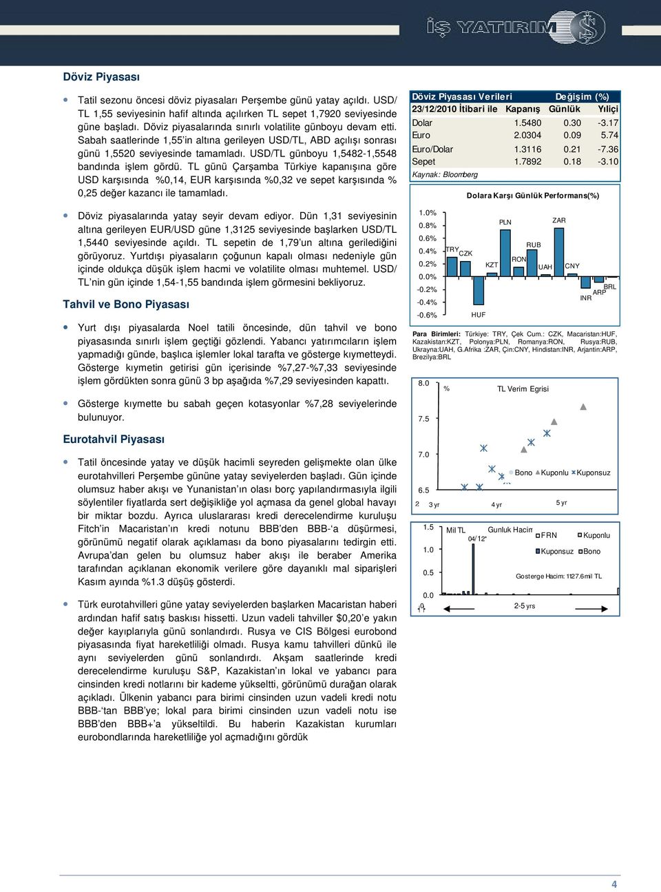 USD/TL günboyu 1,5482-1,5548 bandında ilem gördü. TL günü Çaramba Türkiye kapanıına göre USD karısında %0,14, EUR karısında %0,32 ve sepet karısında % 0,25 deer kazancı ile tamamladı.