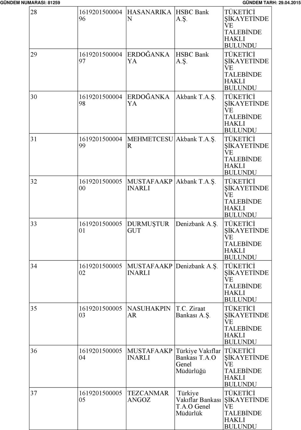 HASANIKA N MEHMETCESU R DURMUŞTUR G TEZCANM HSBC Bank A.Ş. HSBC Bank A.Ş. Denizbank A.Ş. Denizbank A.Ş. T.C. Ziraat Türkiye Vakıflar Bankası T.