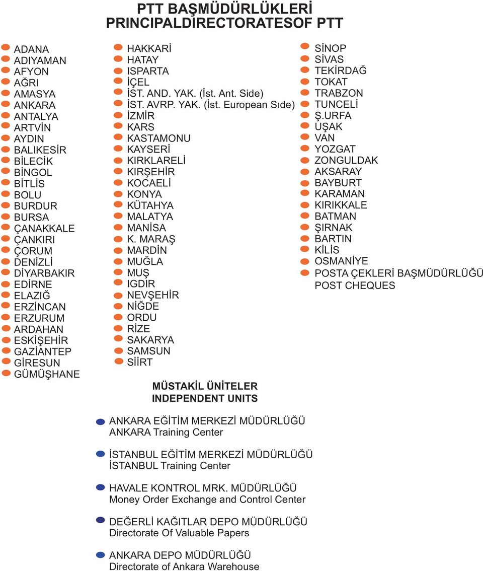 Ant. Side) ÝST. AVRP. YAK. (Ýst. European Sýde) ÝZMÝR KARS KASTAMONU KAYSERÝ KIRKLARELÝ KIRÞEHÝR KOCAELÝ KONYA KÜTAHYA MALATYA MANÝSA K.