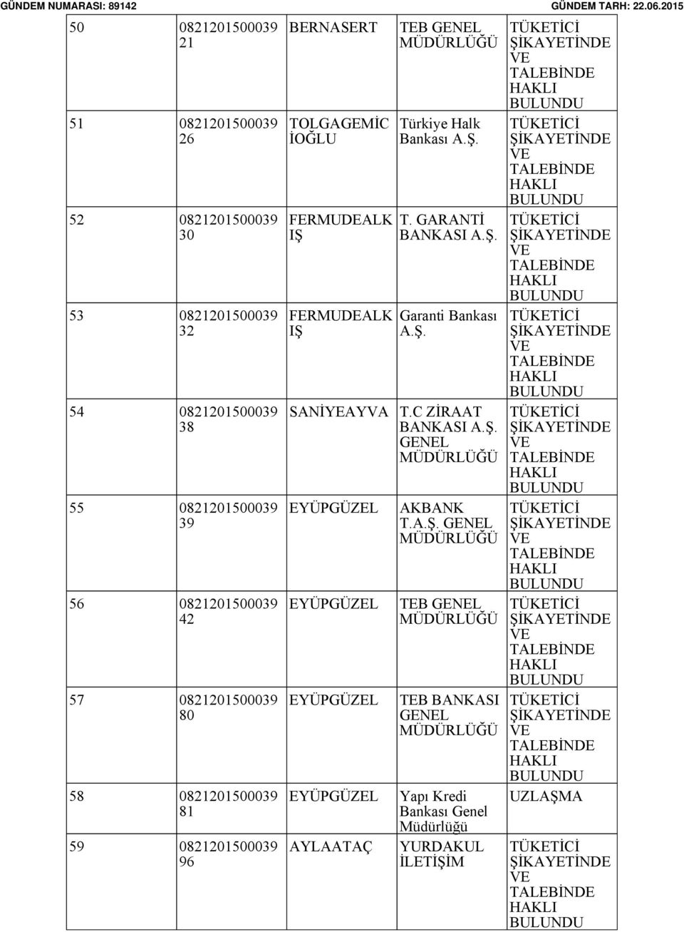BERASERT TOLGAGEMİC İOĞLU FERMUDEALK IŞ FERMUDEALK IŞ TEB Türkiye Halk Bankası Garanti Bankası