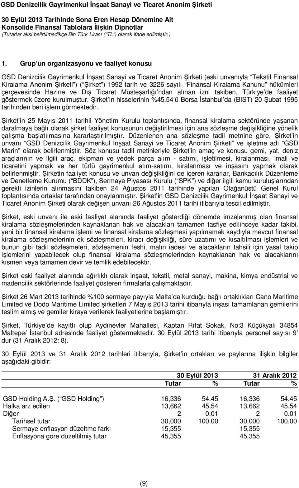 sayılı Finansal Kiralama Kanunu hükümleri çerçevesinde Hazine ve Dış Ticaret Müsteşarlığı ndan alınan izni takiben, Türkiye de faaliyet göstermek üzere kurulmuştur. Şirket in hisselerinin %45.