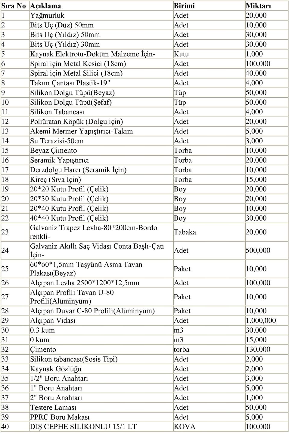 Tüpü(ġefaf) Tüp 50,000 11 Silikon Tabancası Adet 4,000 12 Poliüratan Köpük (Dolgu için) Adet 20,000 13 Akemi Mermer YapıĢtırıcı-Takım Adet 5,000 14 Su Terazisi-50cm Adet 3,000 15 Beyaz Çimento Torba
