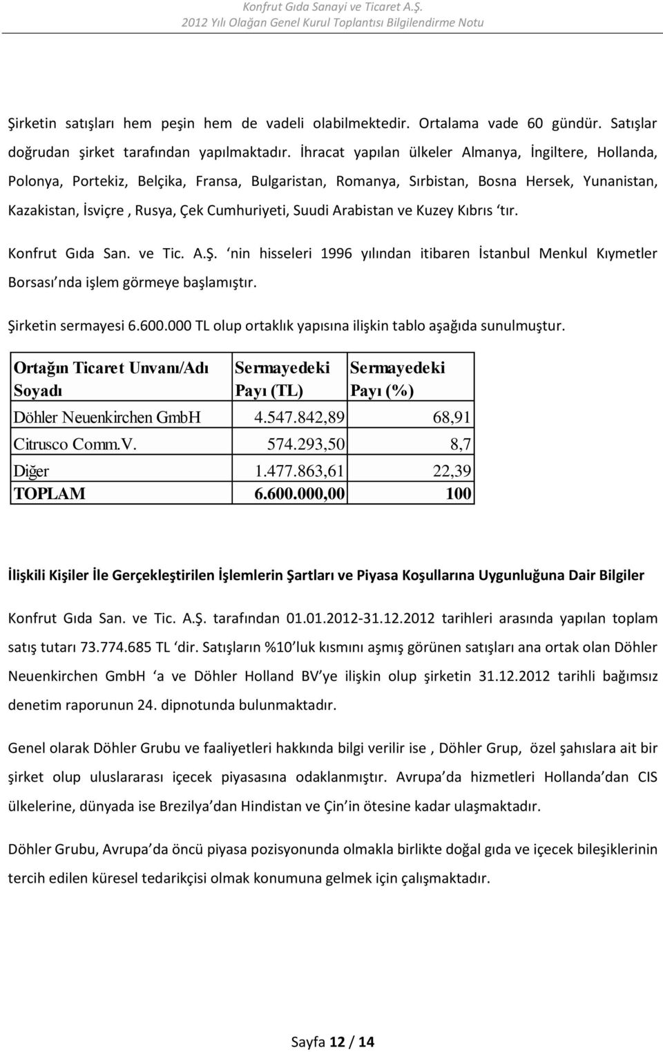 Arabistan ve Kuzey Kıbrıs tır. Konfrut Gıda San. ve Tic. A.Ş. nin hisseleri 1996 yılından itibaren İstanbul Menkul Kıymetler Borsası nda işlem görmeye başlamıştır. Şirketin sermayesi 6.600.