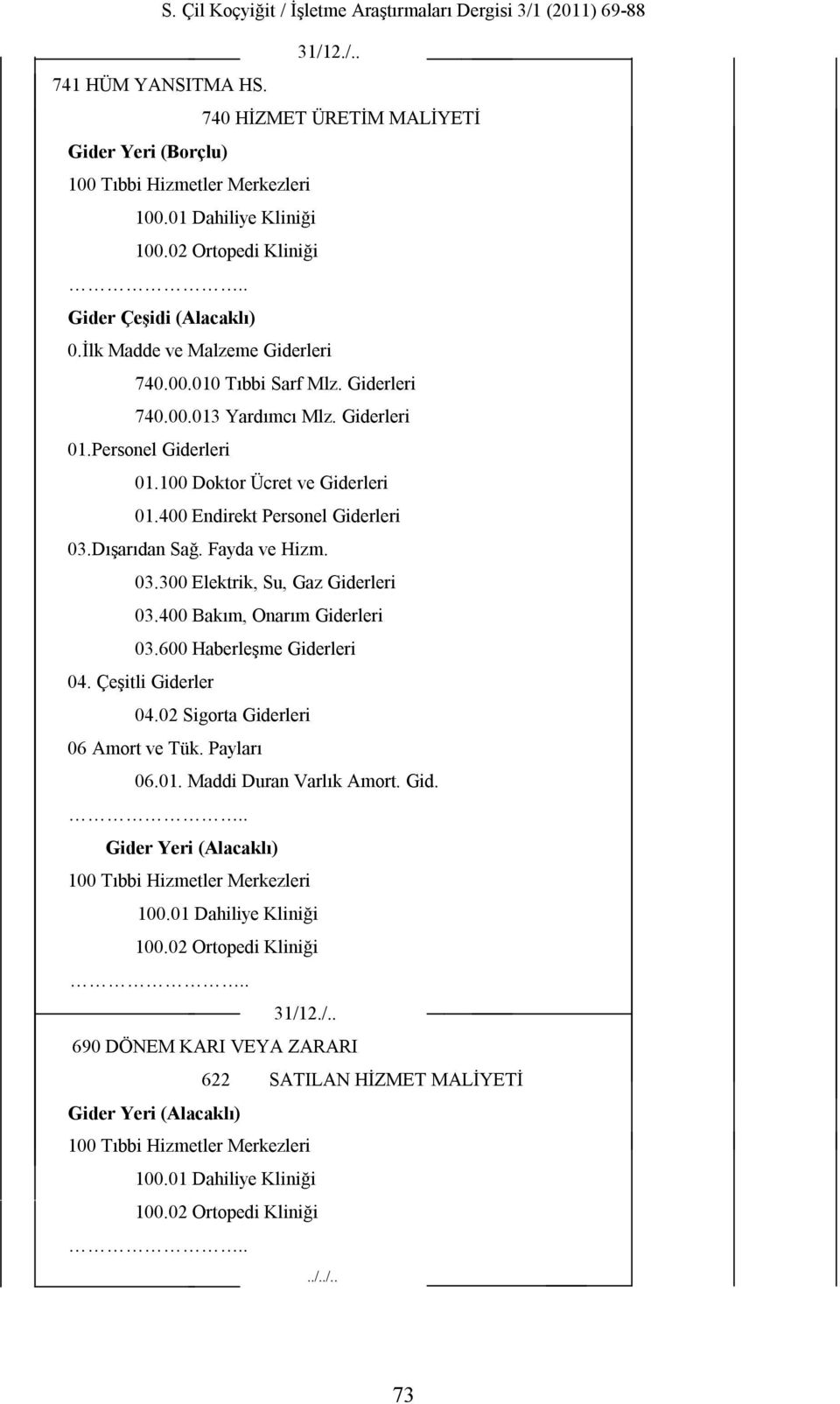 Dışarıdan Sağ. Fayda ve Hizm. 03.300 Elektrik, Su, Gaz Giderleri 03.400 Bakım, Onarım Giderleri 03.600 Haberleşme Giderleri 04.