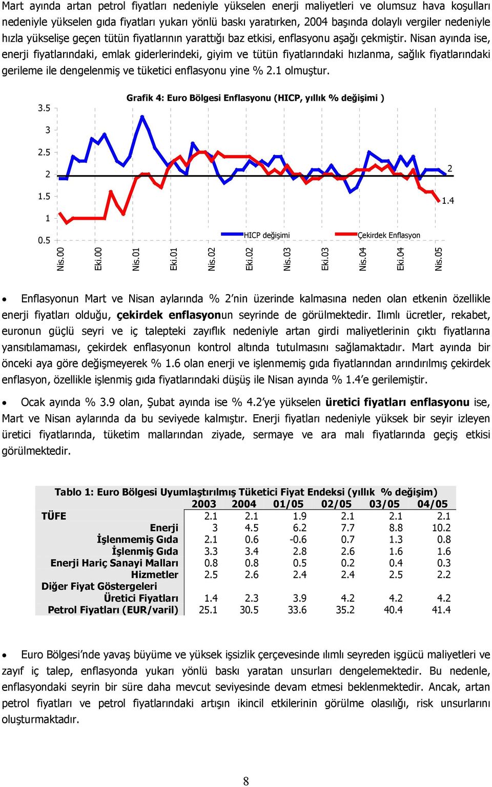 Nisan ayında ise, enerji fiyatlarındaki, emlak giderlerindeki, giyim ve tütün fiyatlarındaki hızlanma, sağlık fiyatlarındaki gerileme ile dengelenmiş ve tüketici enflasyonu yine %. olmuştur.