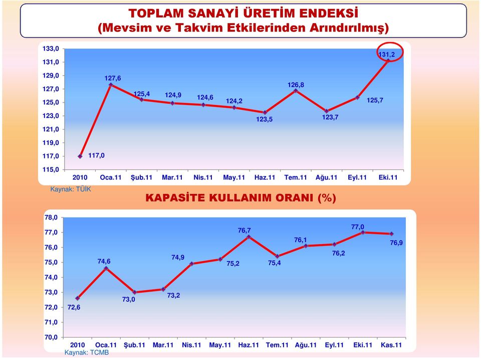 11 Ağu.11 Eyl.11 Eki.