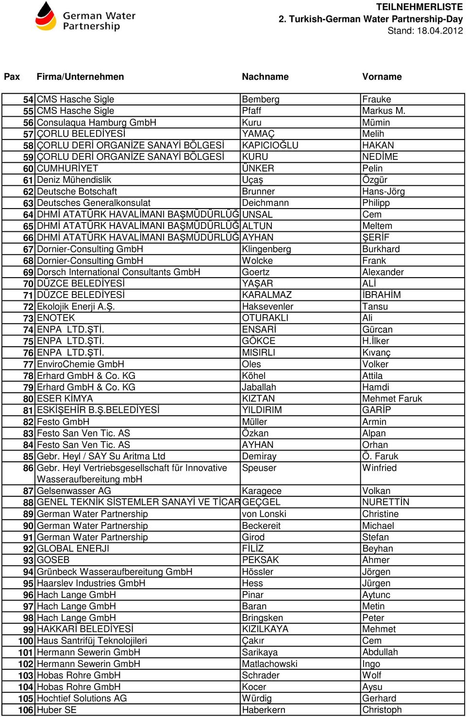 Pelin 61 Deniz Mühendislik Uçaş Özgür 62 Deutsche Botschaft Brunner Hans-Jörg 63 Deutsches Generalkonsulat Deichmann Philipp 64 DHMİ ATATÜRK HAVALİMANI BAŞMÜDÜRLÜĞÜUNSAL Cem 65 DHMİ ATATÜRK