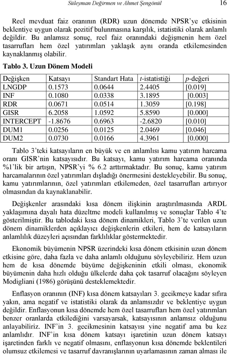 Uzun Dönem Modeli Değişken Katsayı Standart Hata t-istatistiği p-değeri LNGDP 0.1573 0.0644 2.4405 [0.019] INF 0.1080 0.0338 3.1895 [0.003] RDR 0.0671 0.0514 1.3059 [0.198] GISR 6.2058 1.0592 5.