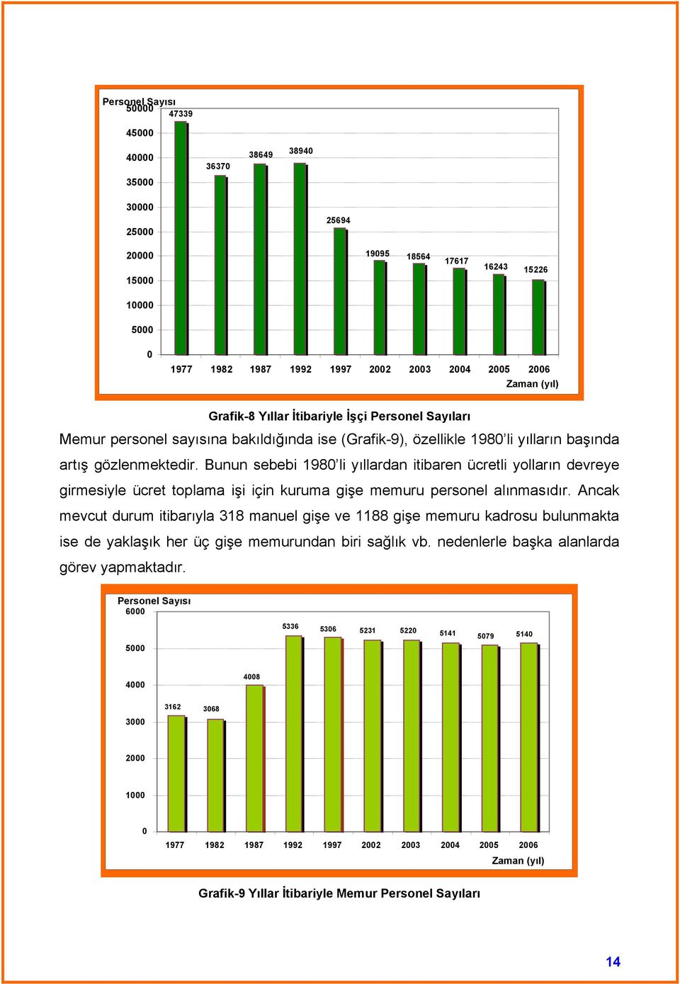 Bunun sebebi 1980 li yıllardan itibaren ücretli yolların devreye girmesiyle ücret toplama işi için kuruma gişe memuru personel alınmasıdır.